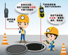 安次有限空间安全作业操作规程